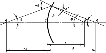 3337